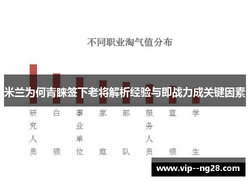 米兰为何青睐签下老将解析经验与即战力成关键因素 米兰为何青睐签下老将解析经验与即战力成关键因素