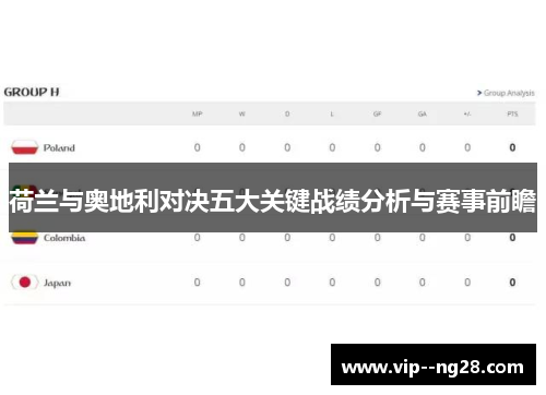 荷兰与奥地利对决五大关键战绩分析与赛事前瞻 荷兰与奥地利对决五大关键战绩分析与赛事前瞻