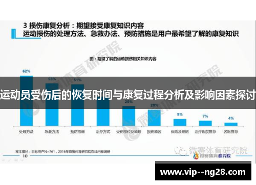 运动员受伤后的恢复时间与康复过程分析及影响因素探讨 运动员受伤后的恢复时间与康复过程分析及影响因素探讨