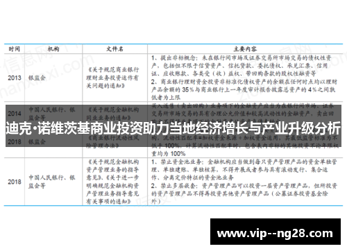 迪克·诺维茨基商业投资助力当地经济增长与产业升级分析 迪克·诺维茨基商业投资助力当地经济增长与产业升级分析