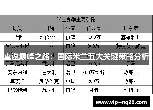 重返巅峰之路:国际米兰五大关键策略分析 重返巅峰之路:国际米兰五大关键策略分析