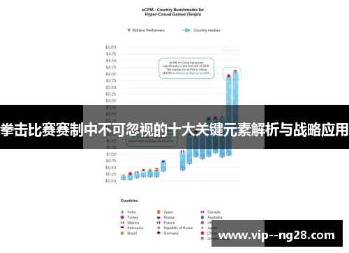 拳击比赛赛制中不可忽视的十大关键元素解析与战略应用 拳击比赛赛制中不可忽视的十大关键元素解析与战略应用