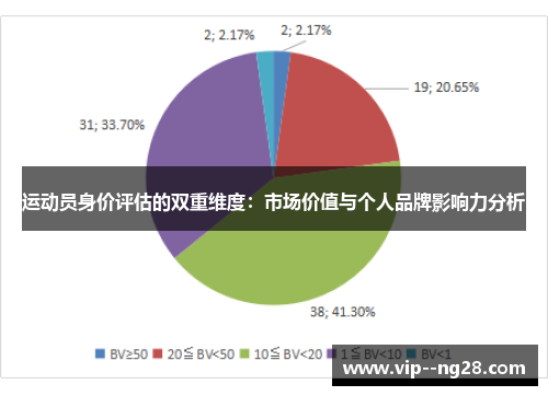 运动员身价评估的双重维度：市场价值与个人品牌影响力分析